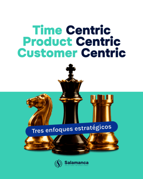 Customer Centricity and JTBD for Competitive Advantage